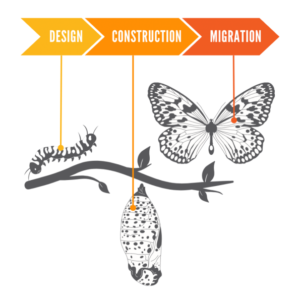 Design Construction and  Migration of the project with the life stages of a buterfly from catepiller as design and cryslis as construction and grown butterfly as migration